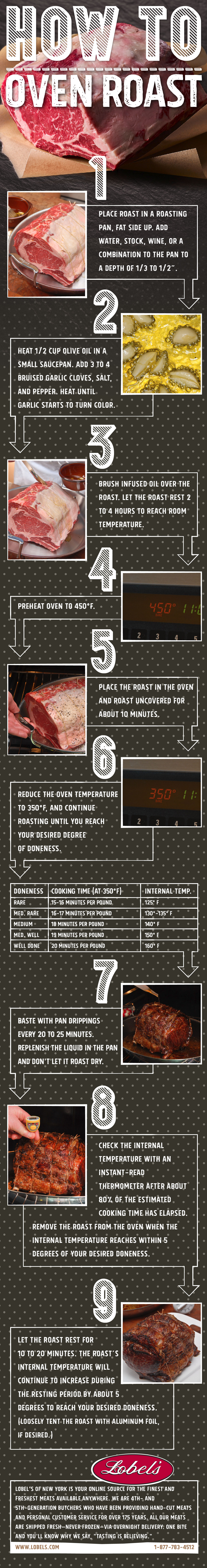 Info Graphic: How To Oven Roast